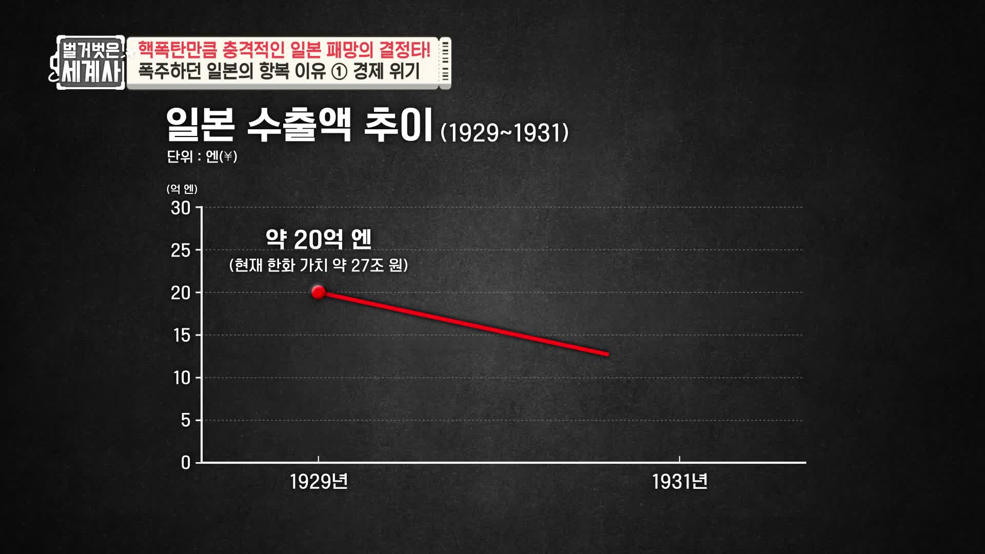 벌거벗은 세계사 제267회