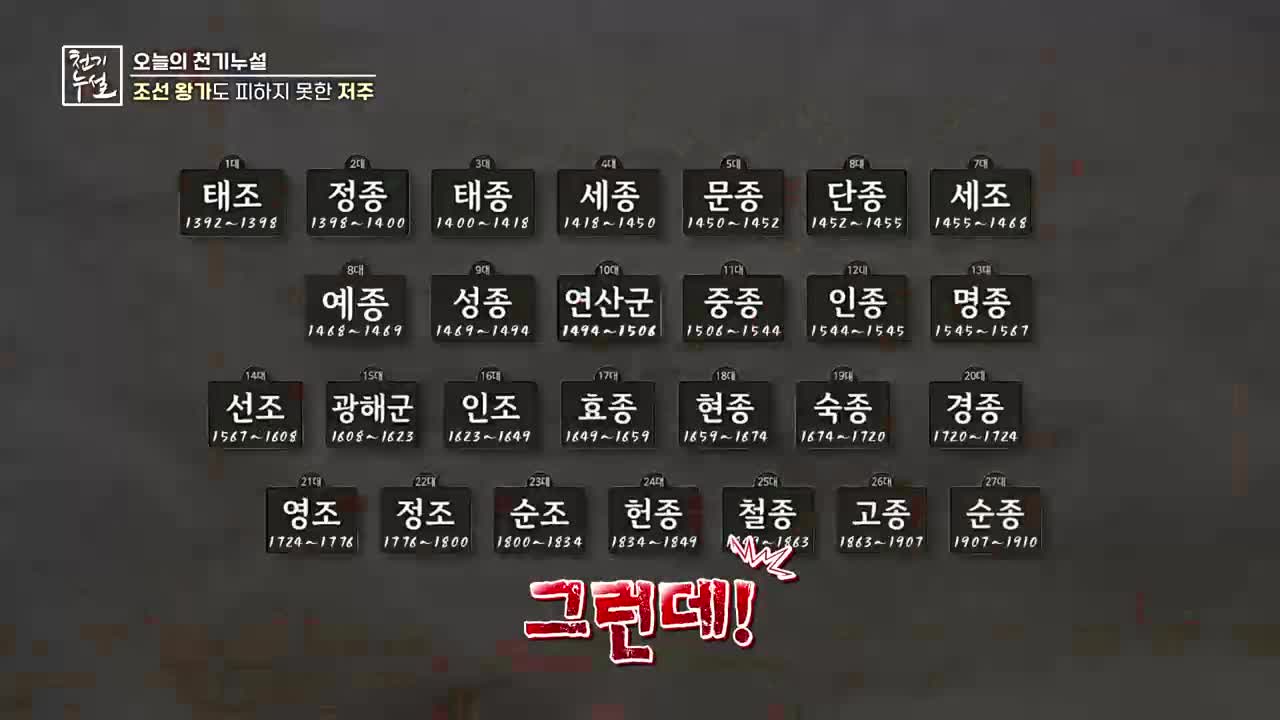천기누설 2026-04-17